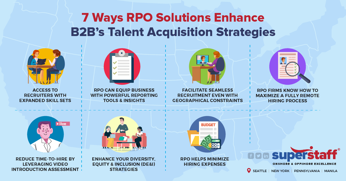 7_Ways_RPO_Solutions_Enhance_B2B’s_Talent_Acquisition_Strategies 7 Ways RPO Solutions Enhance Talent Acquisition