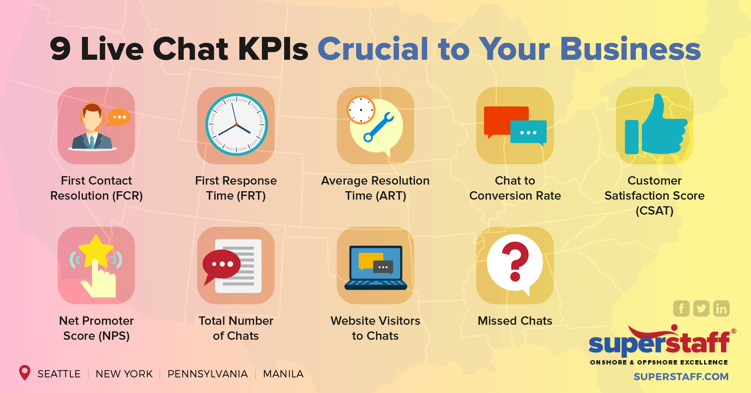 9_Live_Chat_KPIs_Crucial_to_Your_Business 9 Live Chat KPIs