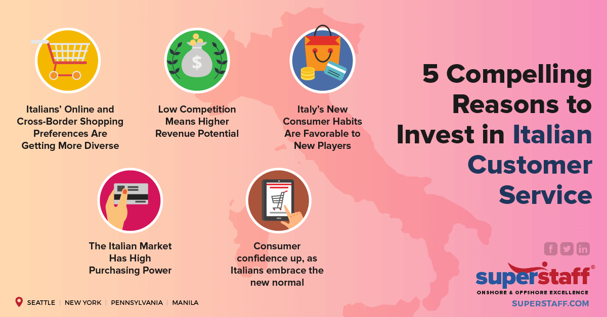 5 compelling reasons to invest in italian customer service Discovering the Potential: 5 Convincing Reasons to Invest in Italian Customer Service