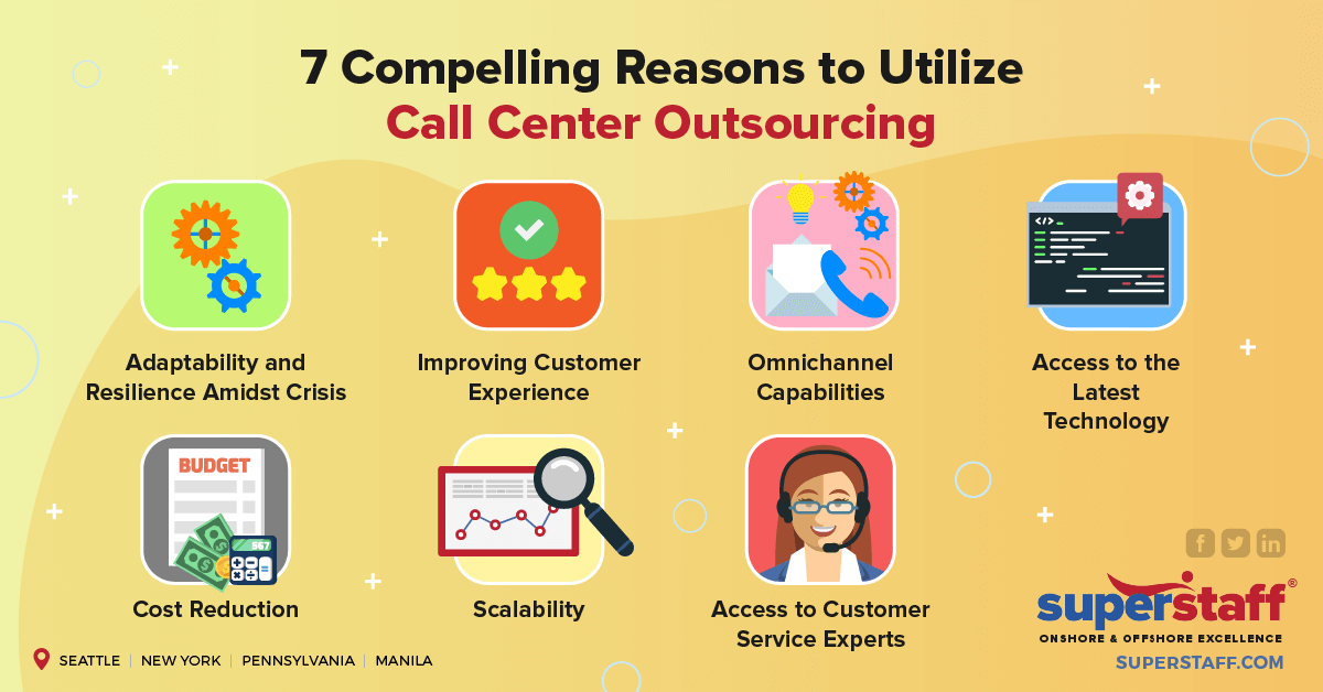 7_Compelling_Reasons_to_Utilize_Call_Center_Outsourcing Call center outsourcing poster
