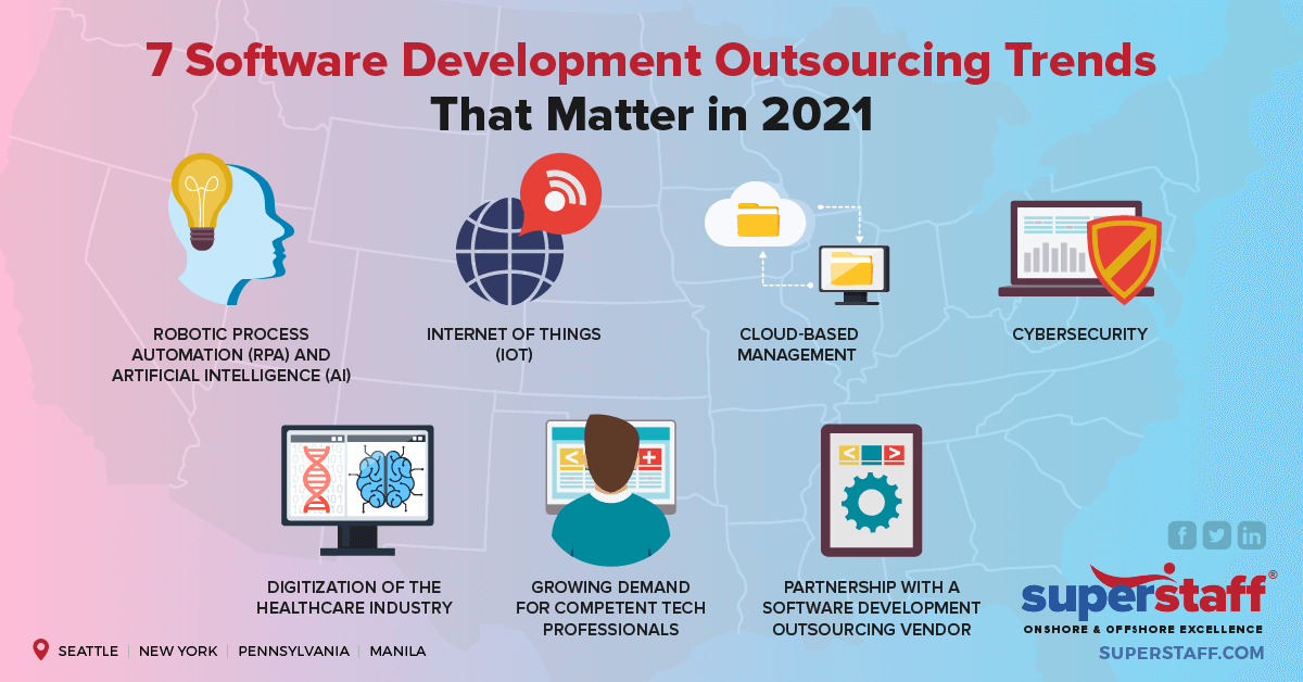 7_Software_Development_Outsourcing_Trends_That_Matter_in_2021 7 Software Development Outsourcing Trends