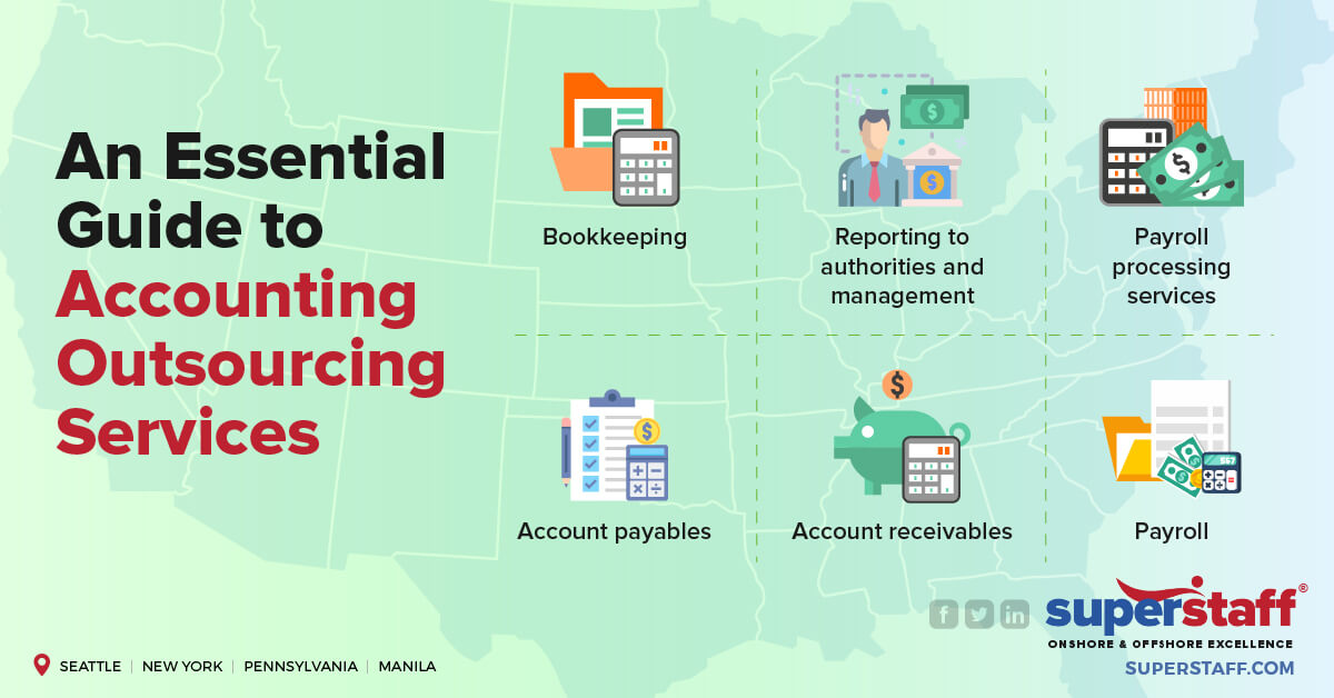 essential guide accounting outsourcing_featured Essential Guide to Accounting Outsourcing Services