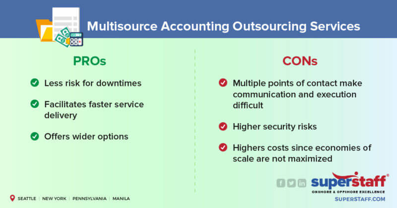 essential guide accounting outsourcing_multishore accounting Multisource Accounting Outsourcing Services