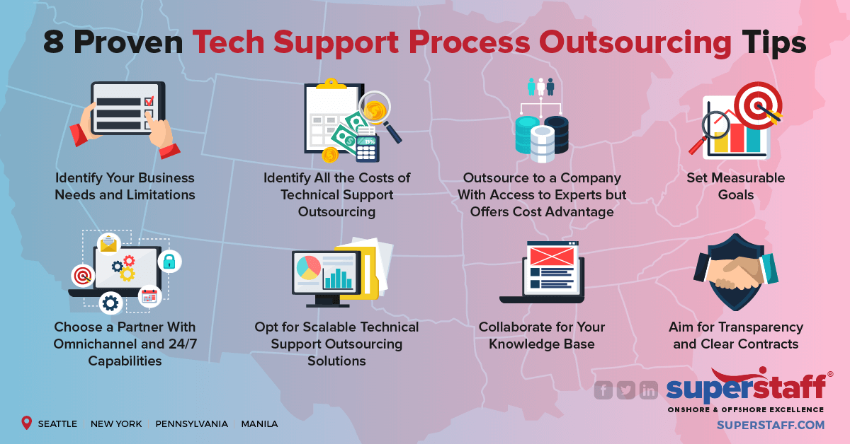 8_Proven_Tech_Support_Process_Outsourcing_Tips 8 Tech Support Tips