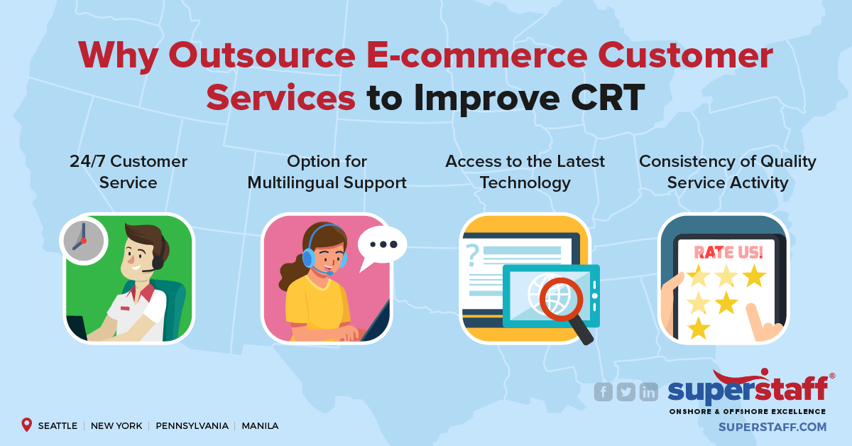 Why_Outsource_E-commerce_Customer_Services_to_Improve_CRT Improve Customer Response Time with E-Commerce Outsourcing