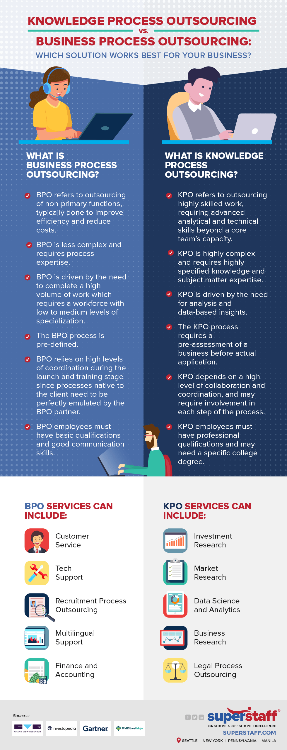 Infographic_Knowledge_Process_Outsourcing_vs_Business_Process_Outsourcing Knowledge Process Outsourcing vs. Business Process Outsourcing