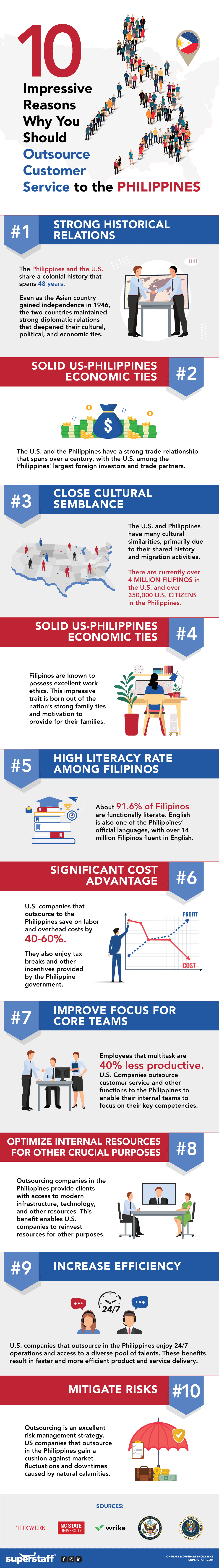 10-Reasons-Why-US-Companies-Outsource-Customer-Service-to-the-Philippines-inline 10 Reasons Why US Companies Outsource Customer Service to the Philippines