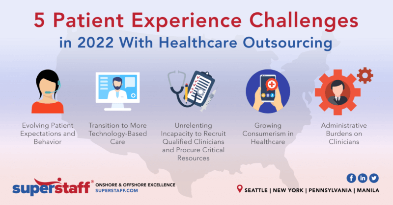 5 biggest challenge in patient experience_inline 5 Ways Healthcare Outsourcing Help Improve Patient Experience