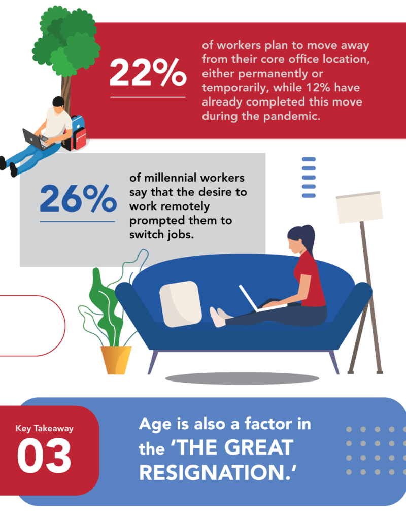 20-Statistics-You-Should-Know-v3-06 Top 20 The Great Resignation Statistics 5