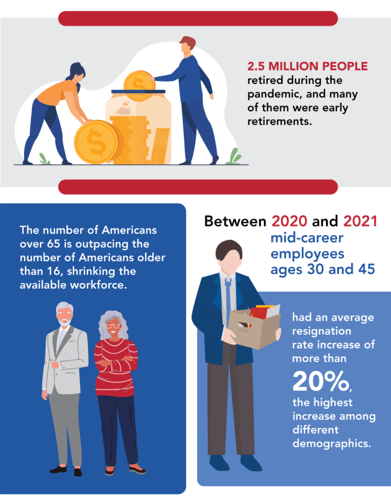 20-Statistics-You-Should-Know-v3-07 Top 20 The Great Resignation Statistics 6