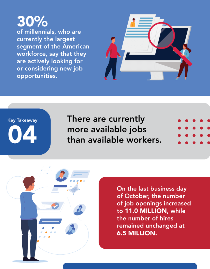 20-Statistics-You-Should-Know-v3-08 Top 20 The Great Resignation Statistics 7