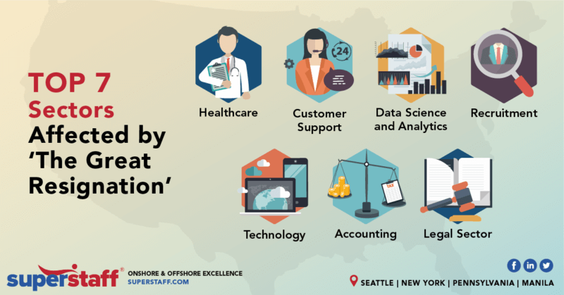 Top 7 Sectors Suffering due to The Great Resignation