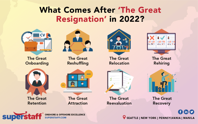 What comes after the great resignation inline What Comes After the Great Resignation in 2022