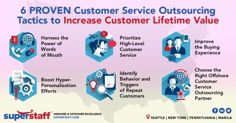 6 Ways Offshore Customer Service Boost ECommerce Customer Value inline 6 Ways Offshore Customer Service Outsourcing Boost ECommerce CLV