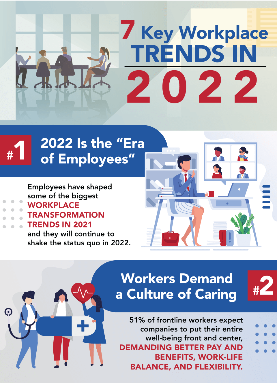 7-Key-Workplace-Trends-in-2022-v3-01 7 Key Workplace Trend 1