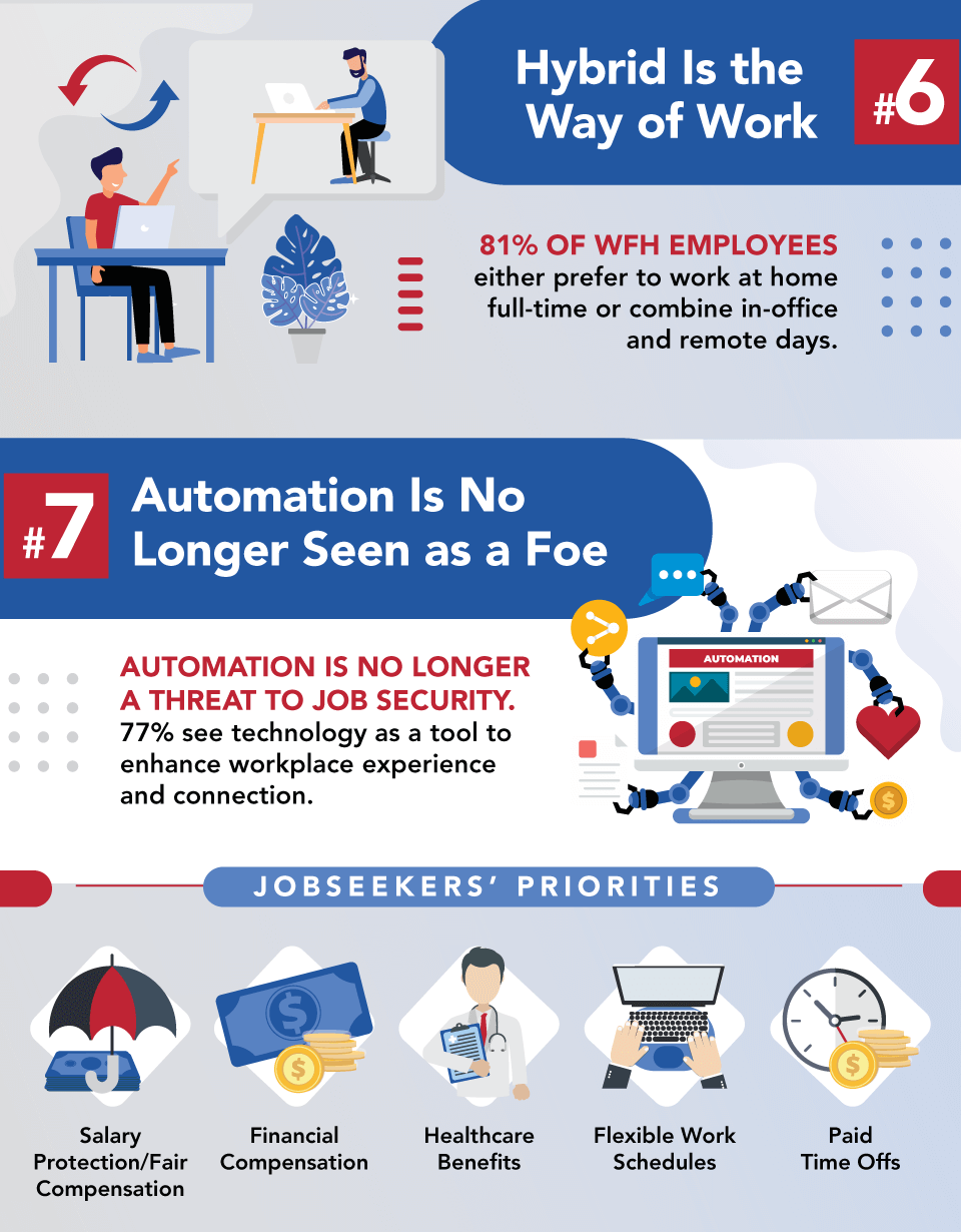 7-Key-Workplace-Trends-in-2022-v3-03 7 Key Workplace Trend 3