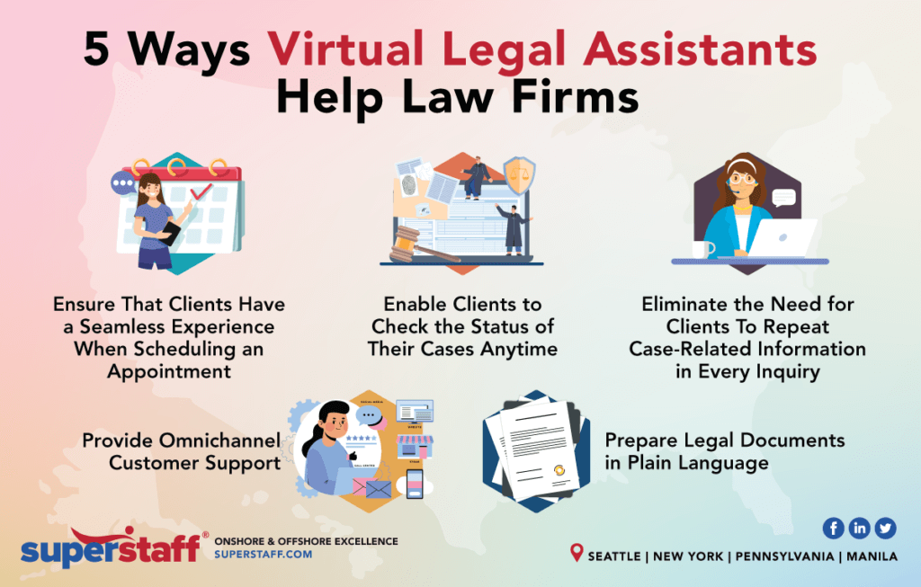 5 ways Virtual Legal Assistant Help Law Firms inline 5 Ways Virtual Legal Assistant Help Law Firms