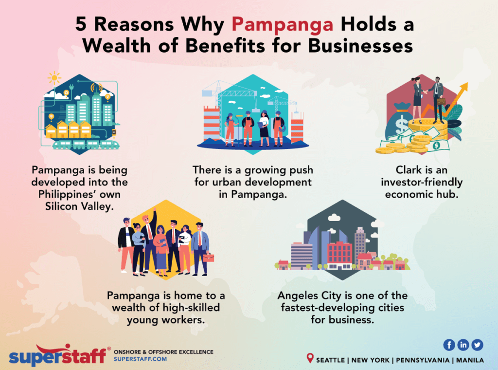 5 Reasons Why Pampanga Holds a Weath of Benefits for Businesses featured 5 Reasons Why Pampanga is the Next BPO Destination