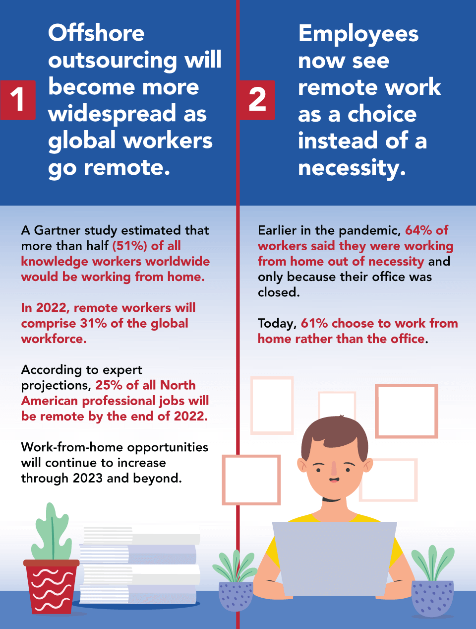 6 WFH Outsourcing Trends inline 2 Top 6 Key 2022 Work From Home Trends and Outsourcing part 2