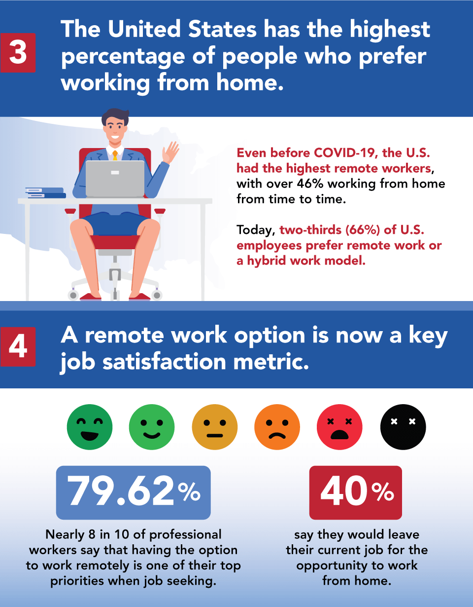 6 WFH Outsourcing Trends inline 3 Top 6 Key 2022 Work From Home Trends and Outsourcing part 3