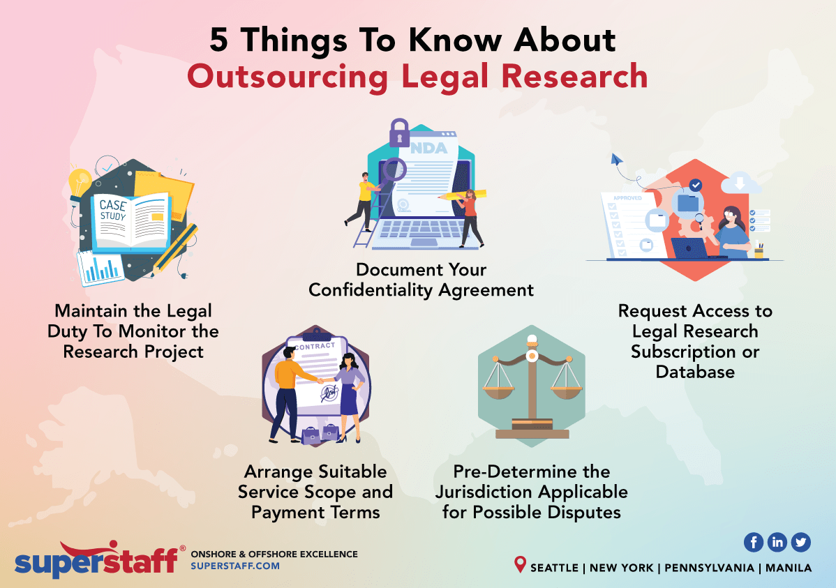 5 Things To Know About Legal Research From an LPO Provider inline 5 Things To Know About Outsourcing Legal Research