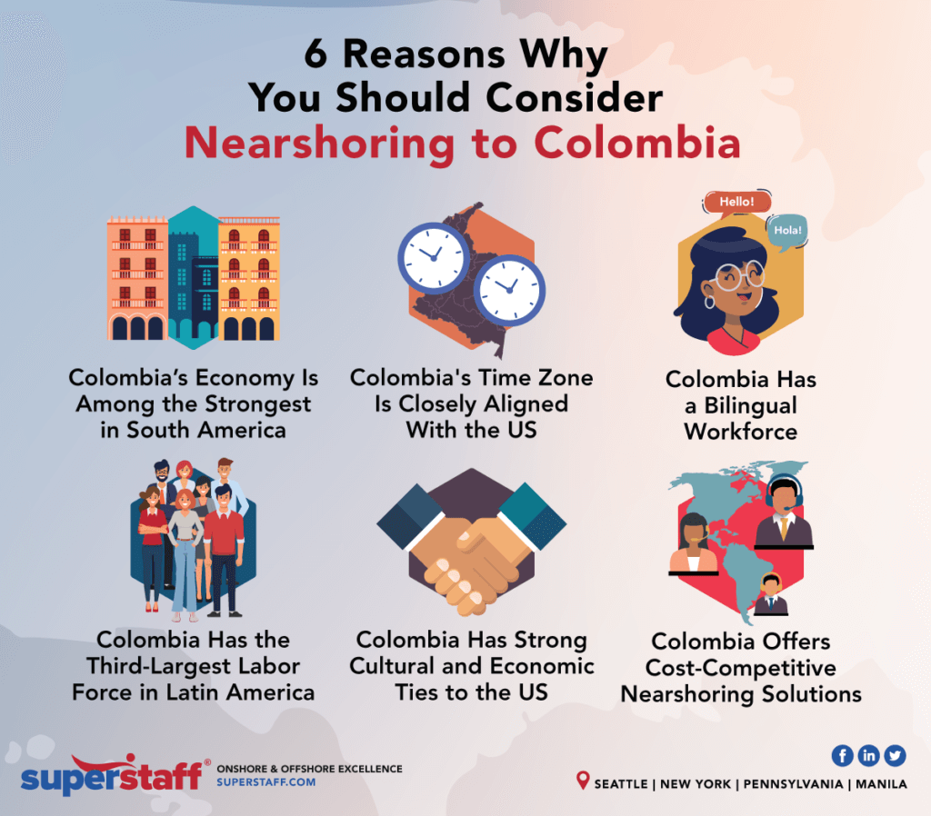 6 reasons why you should consider nearshoring to columbia inline 6 Reasons Why You Should Consider Nearshoring to Columbia