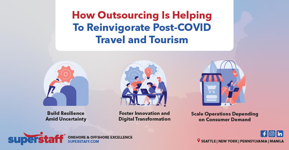 How Outsourcing Help Travel and Tourism Industry inline2 How Outsourcing Reinvigorate Tourism Industry Post Pandemic