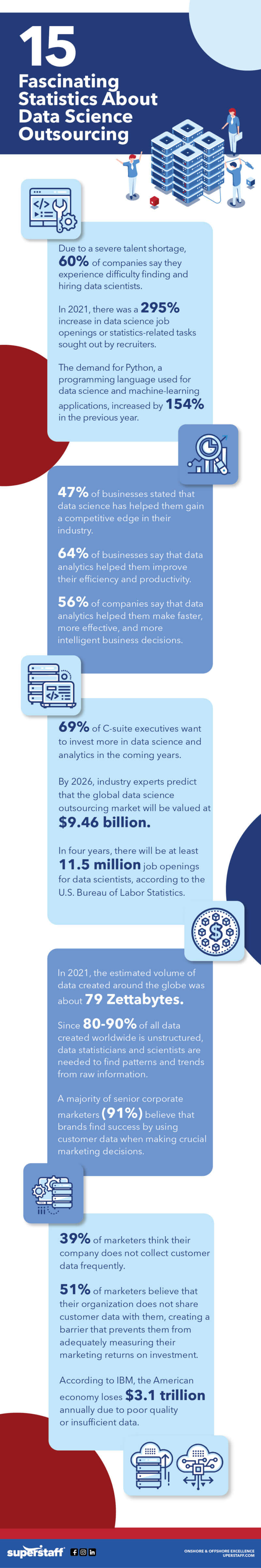 15 Eye Opening number About Data Science Outsourcing inline 15 Fascinating Statistics About Data Science Outsourcing