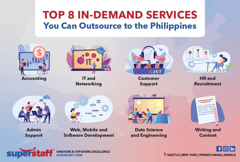 Top 8 Most In-Demand Services You Can Outsource inline Top 8 In-Demand Services To Outsource To The Philippines