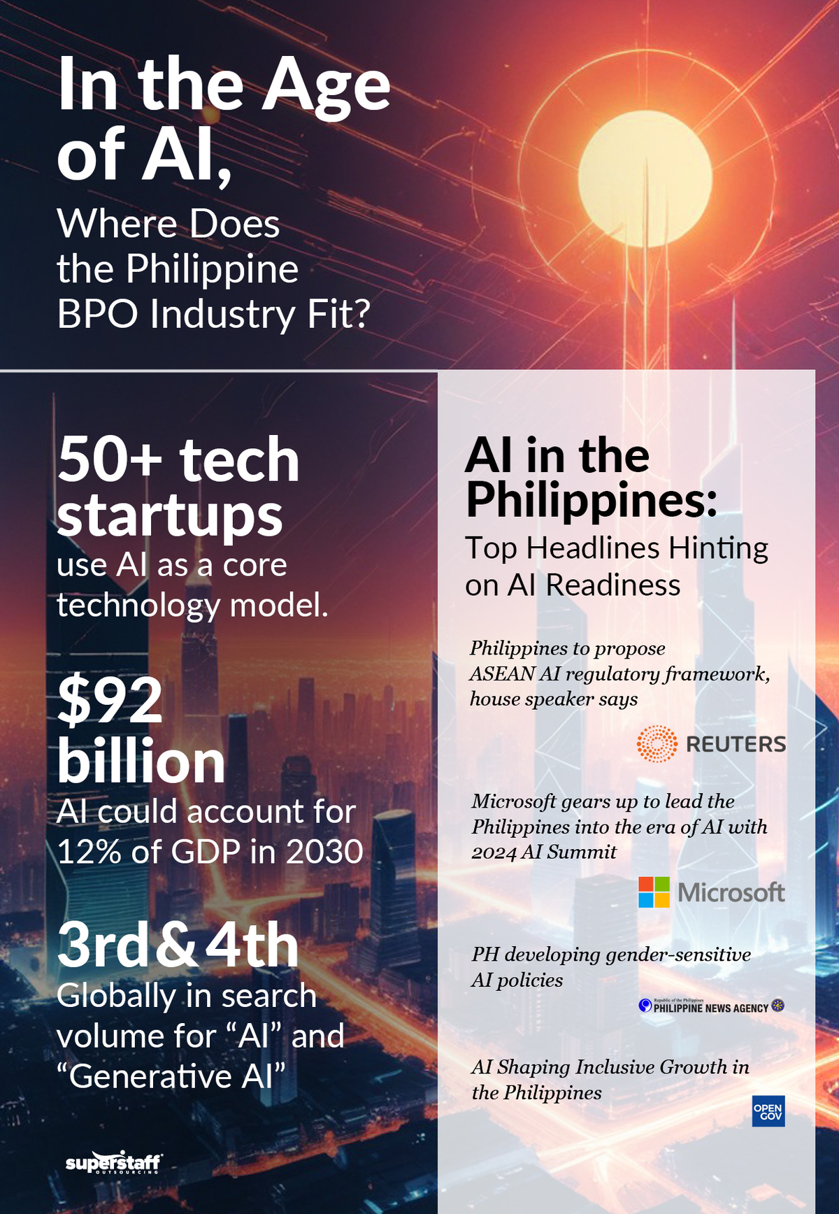 2028-Growth-of-BPO-Industry_Mini-Info-1 A night view of Makati Philippines. Image caption reads: Where does the Philippine BPO industry fit in the Age of AI