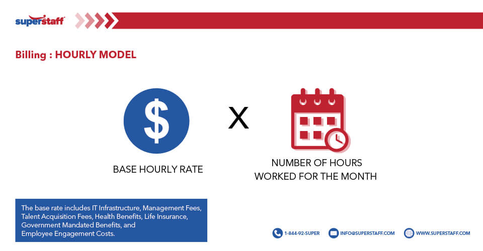 Hourly_Model Hourly Billing Model: Calculating Monthly Charges Based on Hours Worked