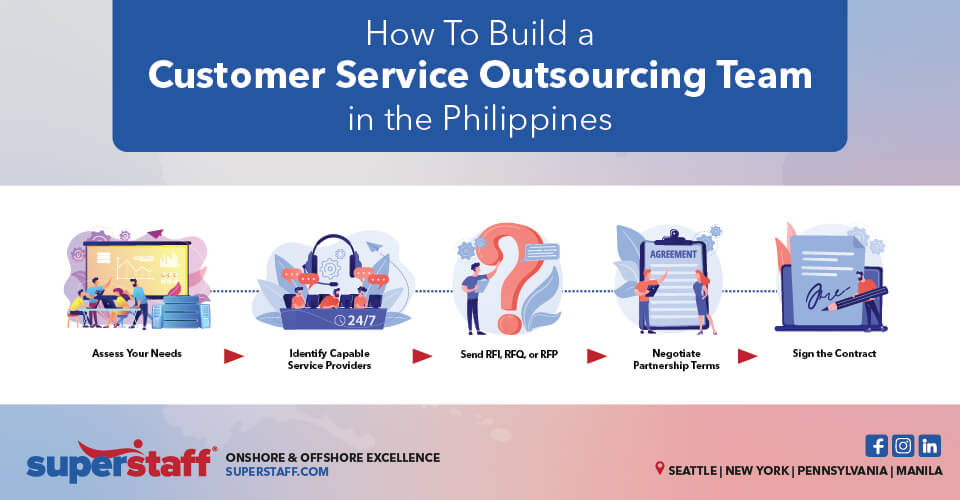 How_To_Build_a_Customer Customer Service Outsourcing Team Chart