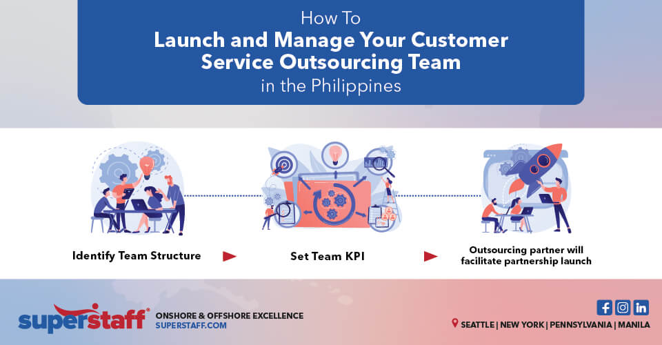 Launch_and_Manage_Your_Customer_Service_Outsourcing_Team Establishing & Managing Customer Service Outsourcing team in PH