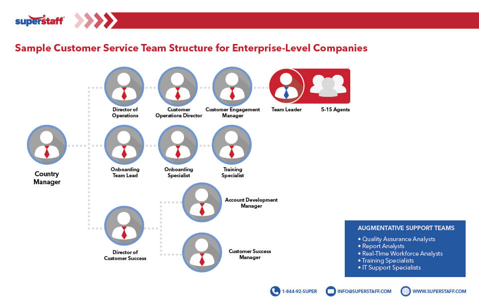 Org_Chart-04 Sample of Organization Chart