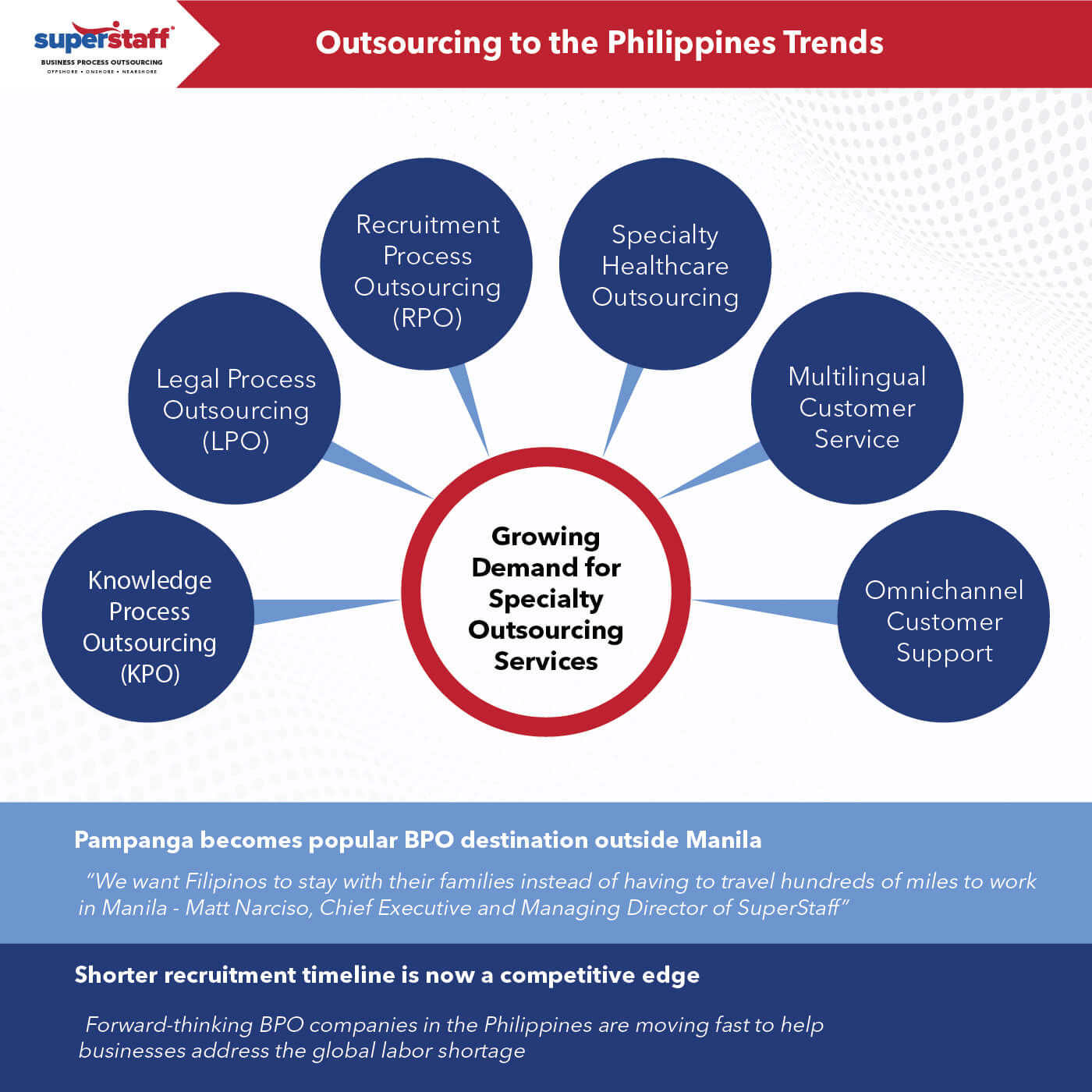 Outsourcing_to_the_Philippines_Trends Outsourcing Philippines Trends Chart