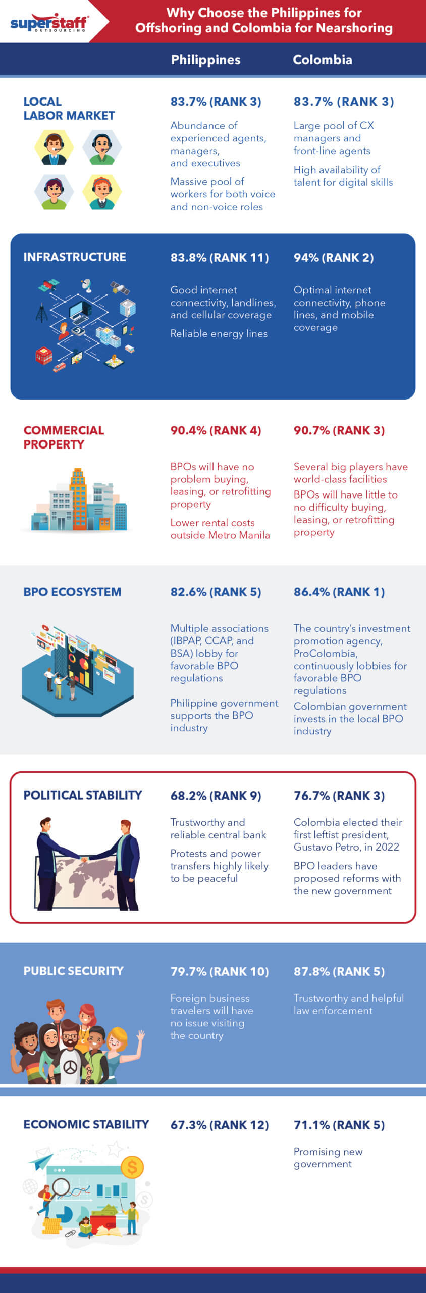 Why_Choose_the_Philippines_for_Offshoring_and_Colombia_for_Nearshoring-01 Offshoring & Nearshoring Infographics