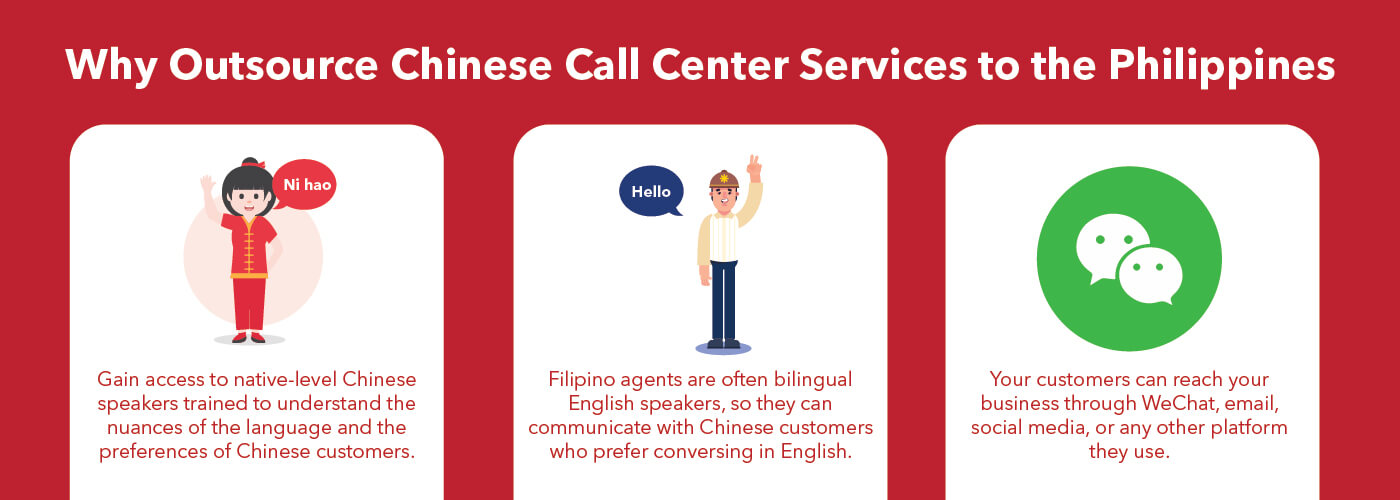 Why_You_Need_a_Chinese_Call_Center-03 Why outsource chinese call center services to the Philippines banner