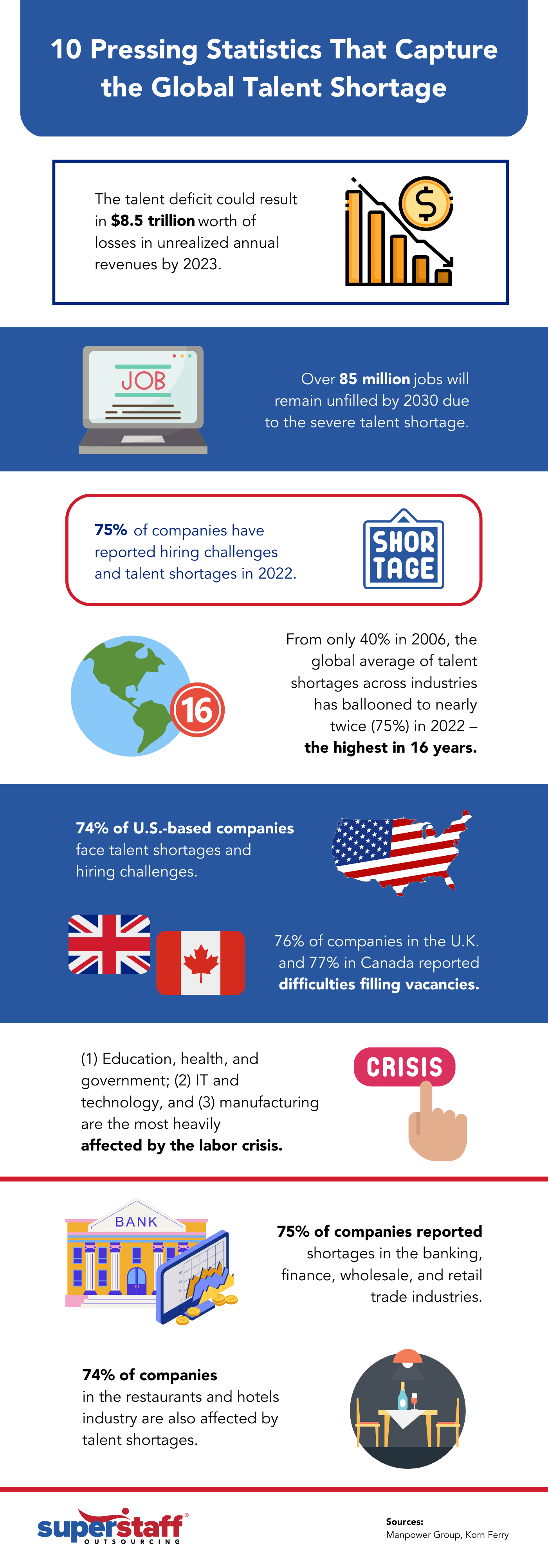 10_Pressing_Statistics_That_Capture_the_Global_Talent_Shortage_(1400_×_3700px) 10 processing statistics banner