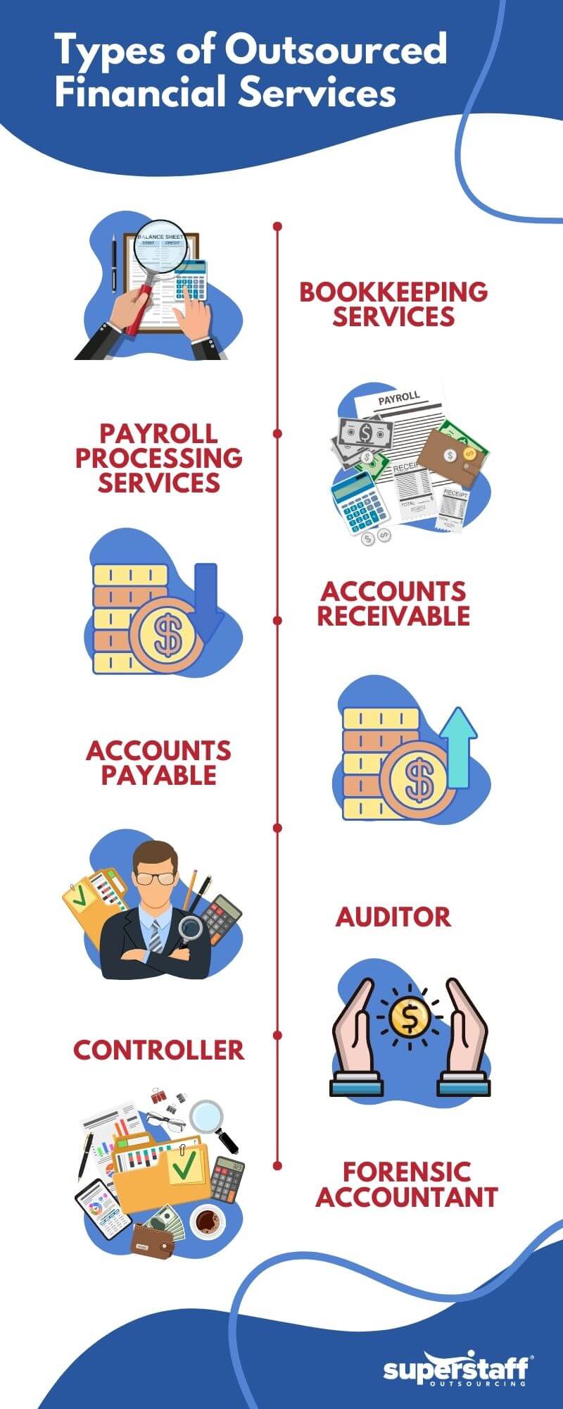 Types_of_financial_services Outsourced Financial Services Infographics