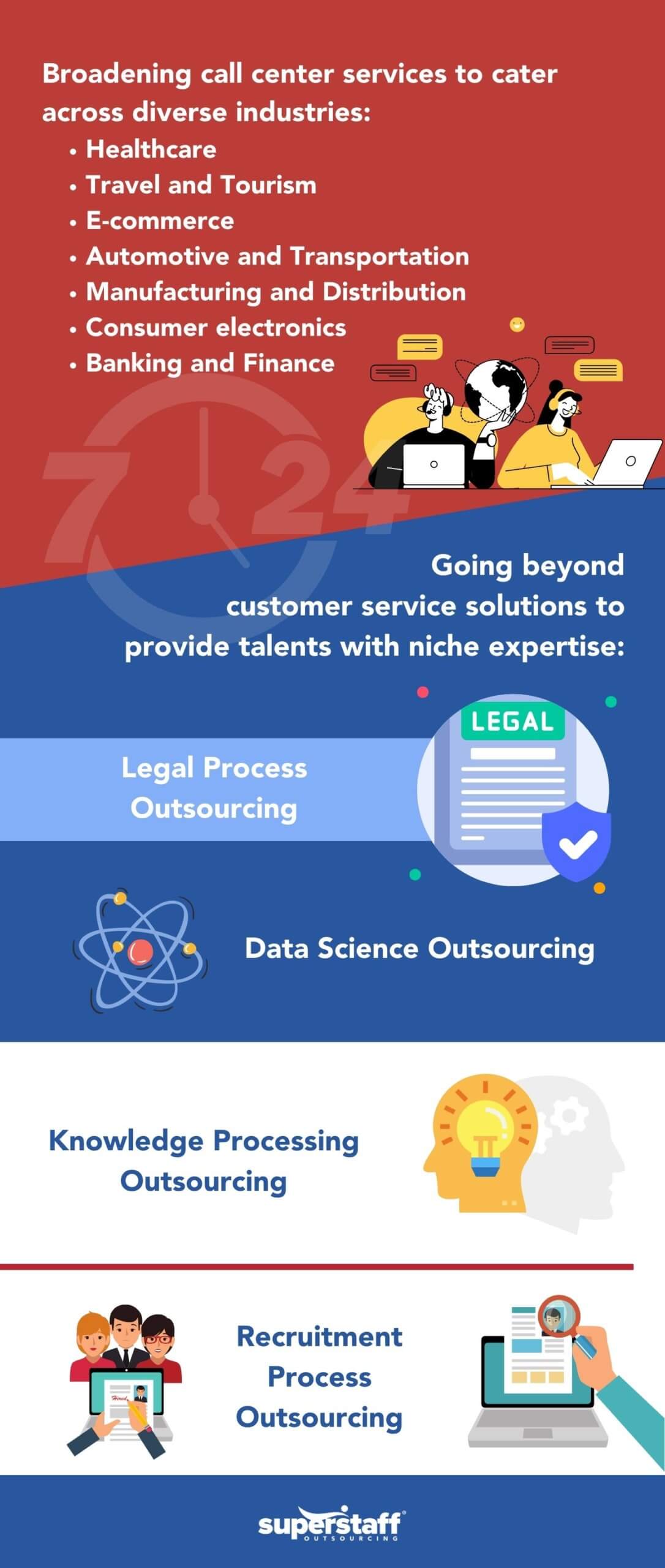 What’s Next for the Philippine Call Center Industry Call center Infographics