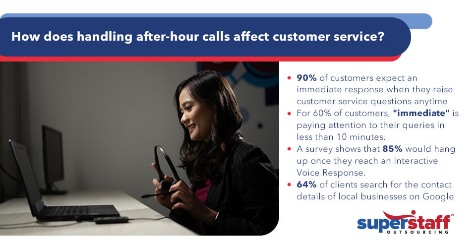 How_does_handling_after-hour_calls_affect_customer_service How does handling after-hour calls affect customer service?