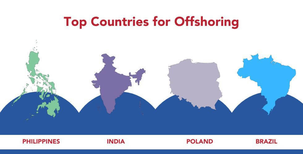 Top Countries for Offshoring Top Countries for Offshoring