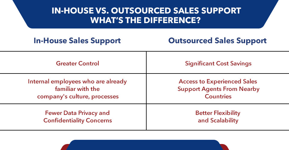 In-House_vs._Outsourced_Sales_Support Sales Support Contrast Chart