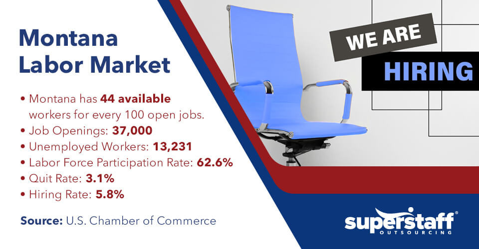 Montana Labor Market Infographic