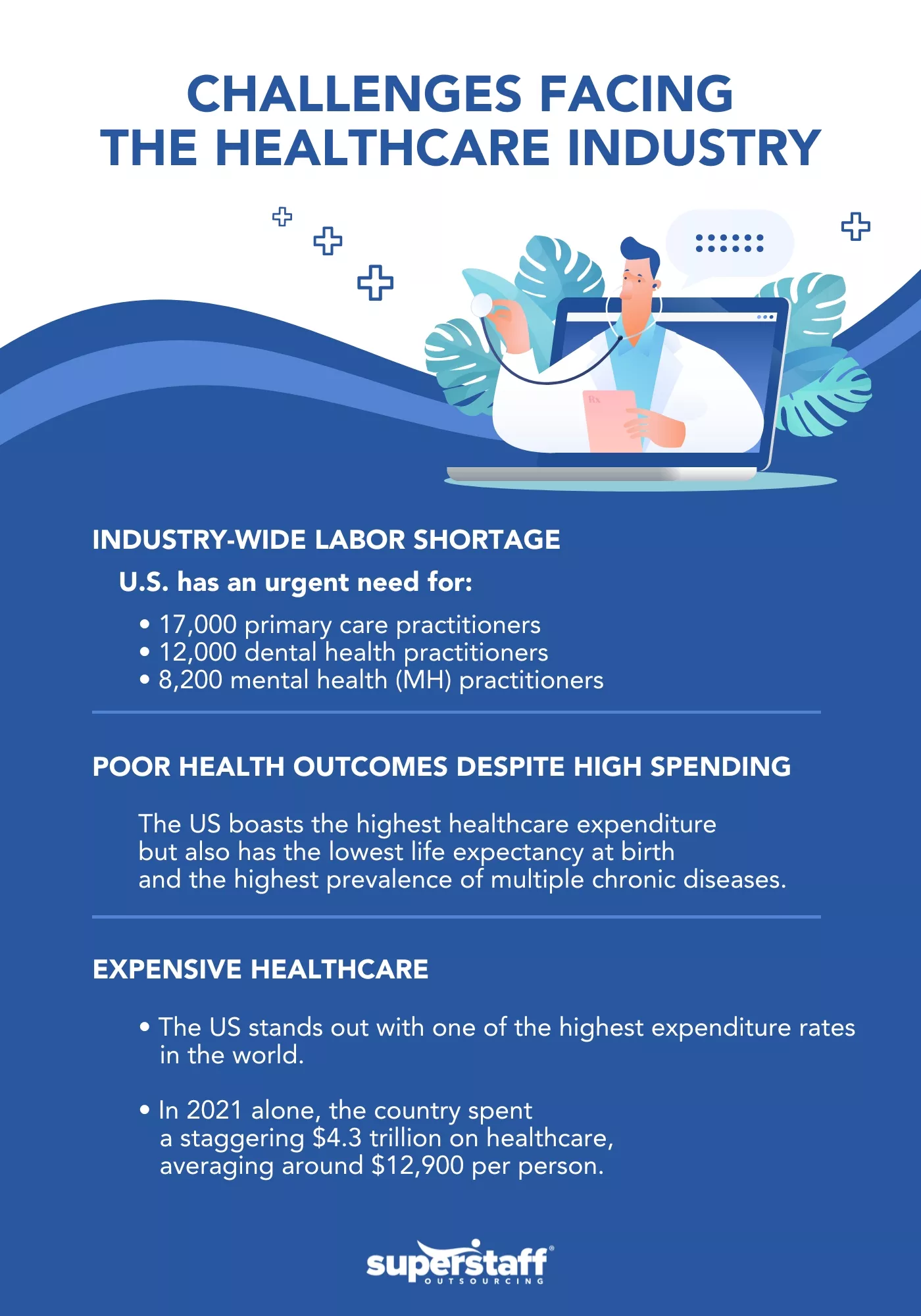 Challenges_Facing_the_Healthcare_Industry A mini infographics showing Challenges Facing the Healthcare Industry.