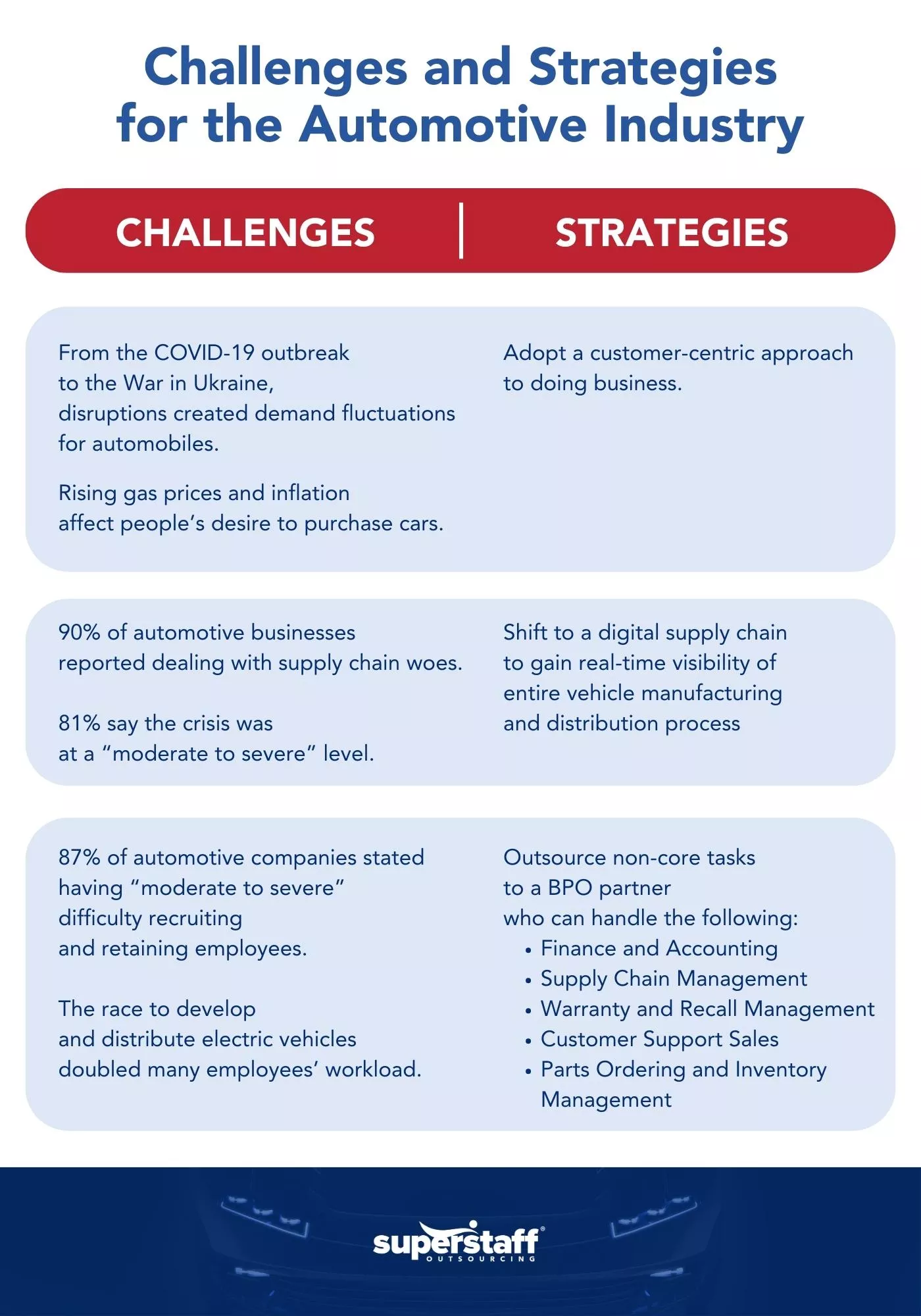 Challenges_and_Strategies_for_the_Automotive_Industry A mini infographics showing the future of automotive industry.