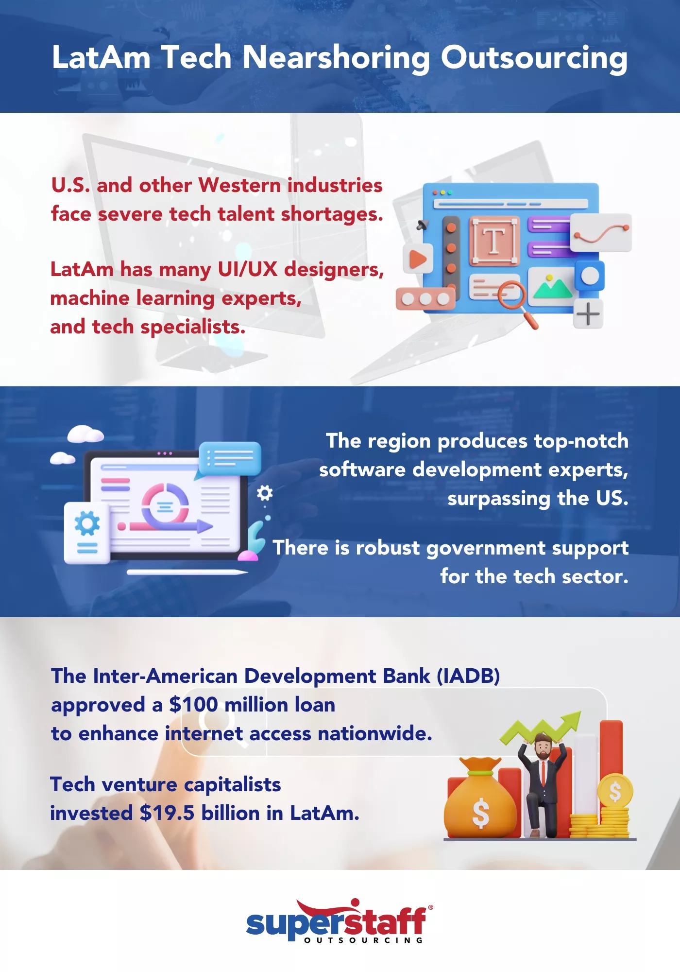 LatAm_Tech_Nearshoring_Outsourcing LatAtm region is becoming popular for its nearshoring tech solutions.