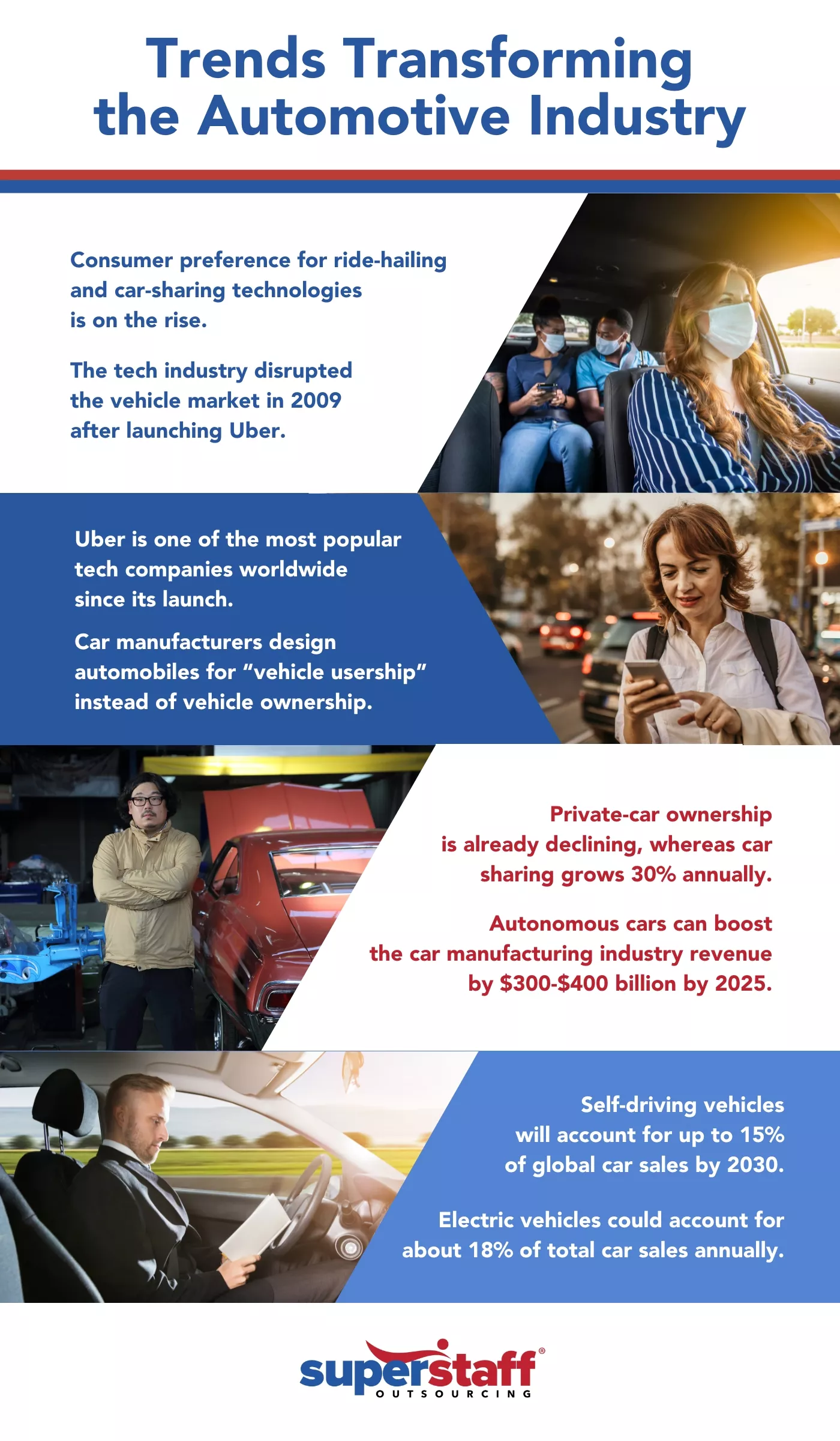 Trends_Transforming_the_Automotive_Industry A mini infographic showing the future of automotive industry.