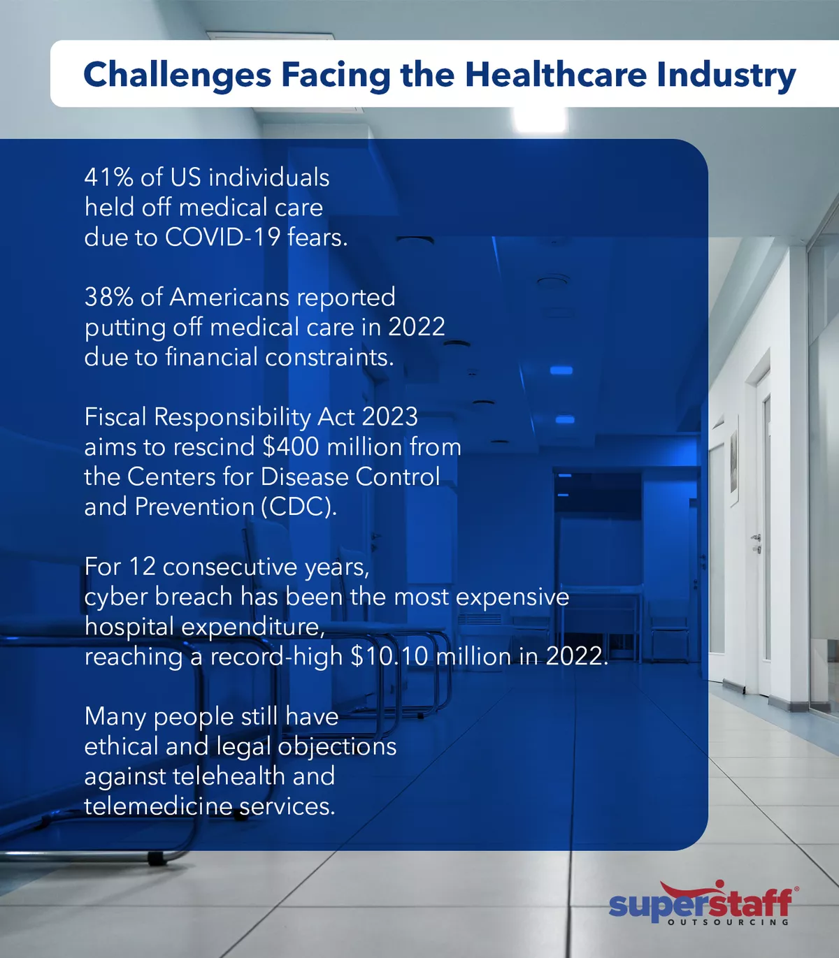 Challenges-Facing-the-Healthcare-Industry An infographic shows the challenges faced by the healthcare industry to which Medical call center services can help.
