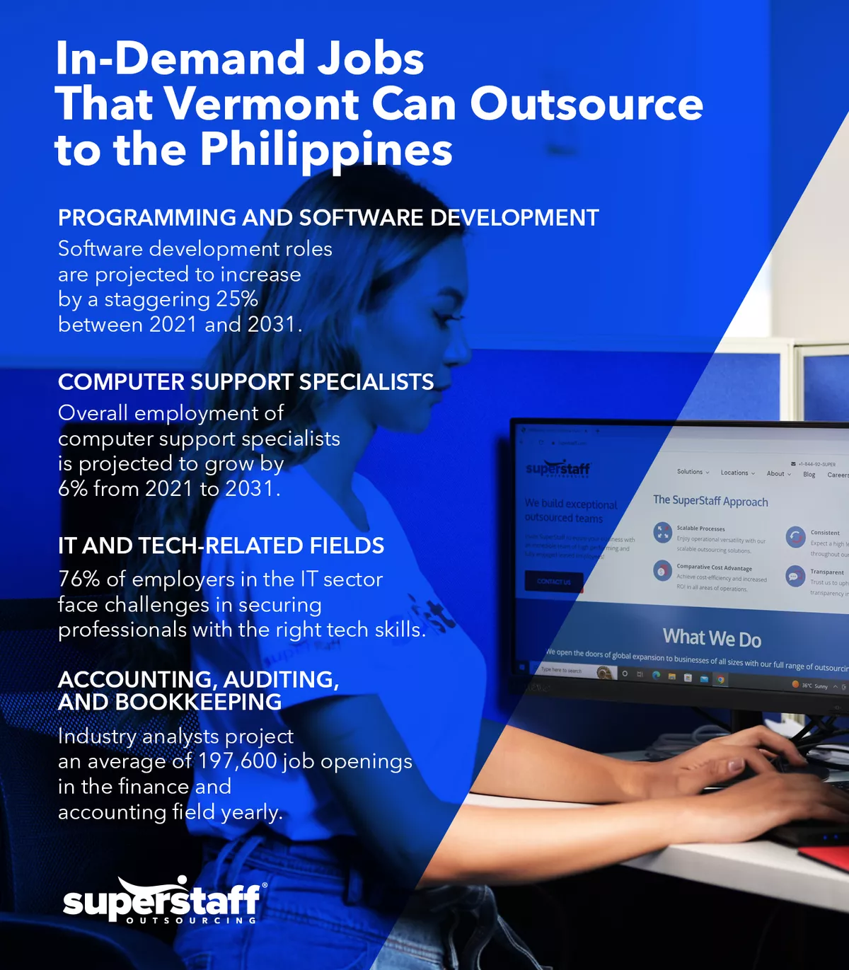 In-Demand-Jobs–That-Vermont-Can-Outsource–to-the-Philippines Outsourcing jobs to the Philippines may answer Vermont labor crunch.